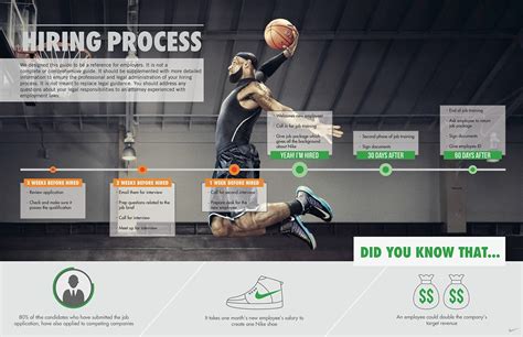 nike startpeople|nike hiring guide.